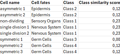Export clustering